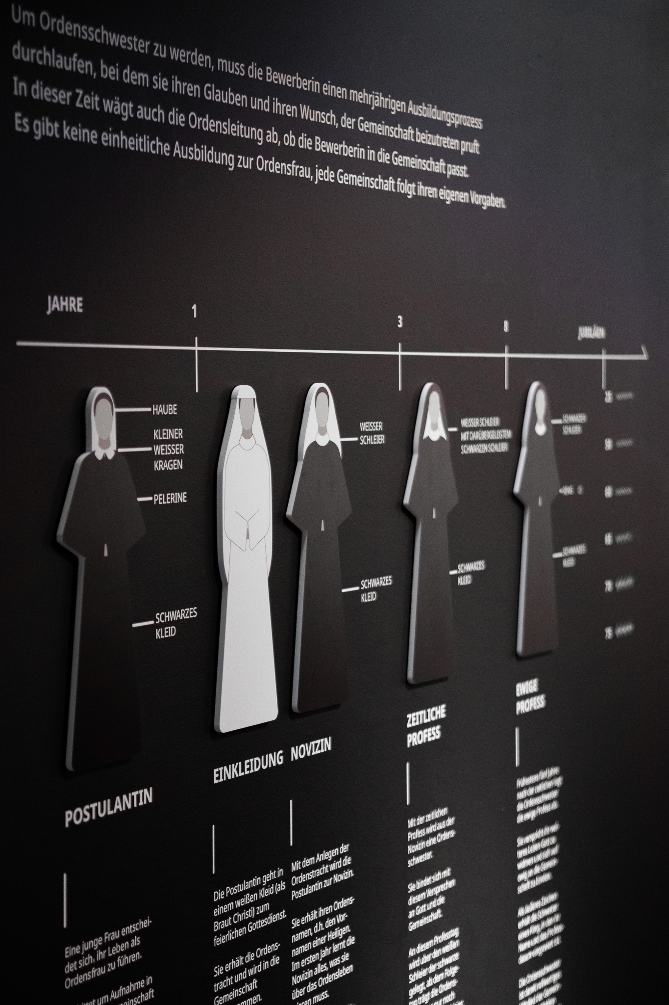 Celitinnen. Stiftung Hoffnungswege. Dauerausstellung